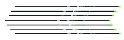 best hunting arrows